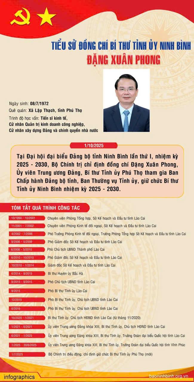 Tiểu sử đồng chí Đặng Xuân Phong, Bí thư Tỉnh ủy Ninh Bình, nhiệm kỳ 2025-2030