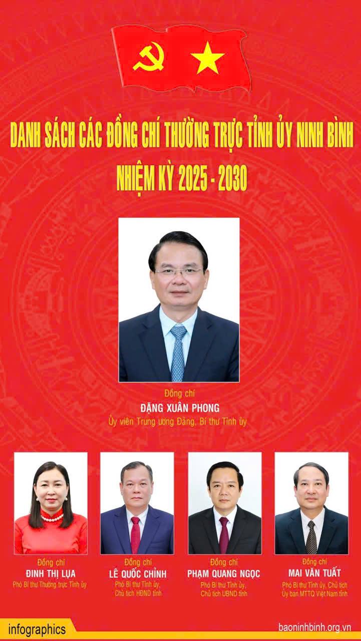 Danh sách các đồng chí Thường trực Tỉnh ủy Ninh Bình, nhiệm kỳ 2025-2030
