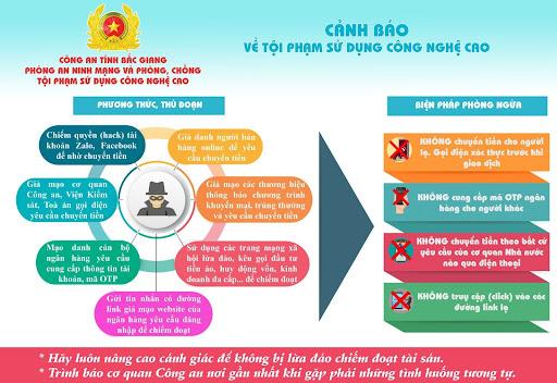 BÀI TUYÊN TRUYỀN: PHÒNG NGỪA HOẠT ĐỘNG SỬ DỤNG CÔNG NGHỆ CAO, LỢI DỤNG KHÔNG GIAN MẠNG ĐỂ LỪA ĐẢO, CHIẾM ĐOẠT TÀI SẢN