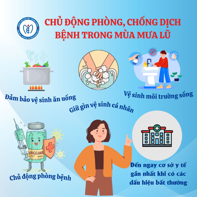 Chủ động bảo vệ sức khỏe trong thời điểm bão chồng bão