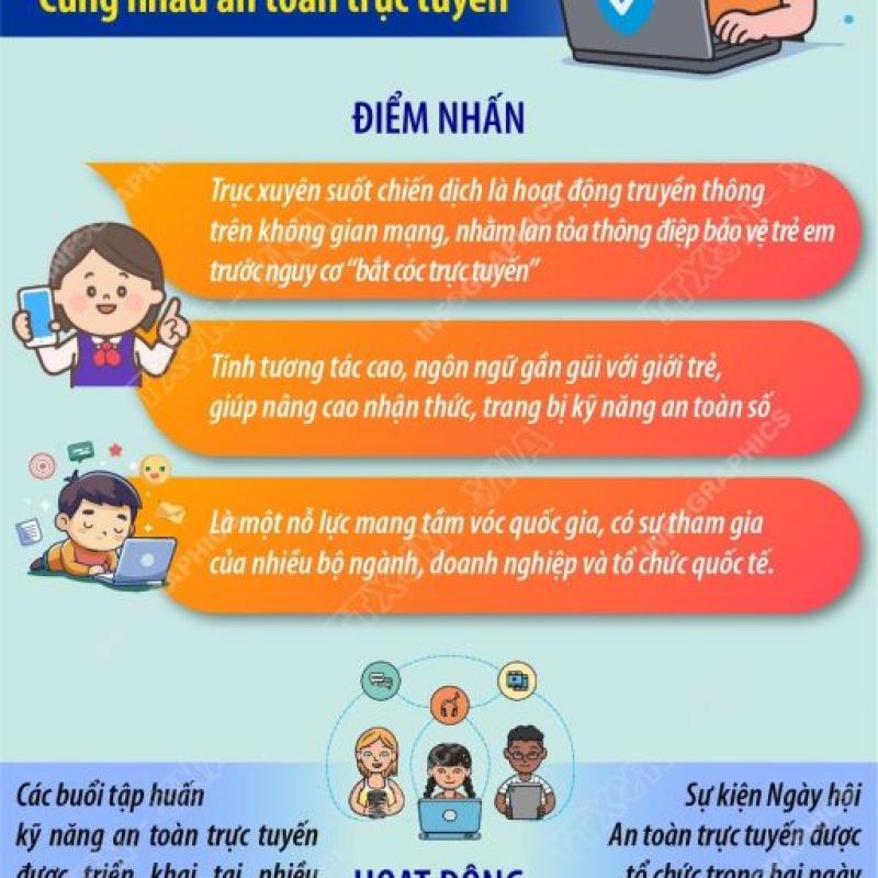 Công an tỉnh Ninh Bình triển khai Chiến dịch “Không một mình” – “Cùng nhau an toàn trực tuyến”