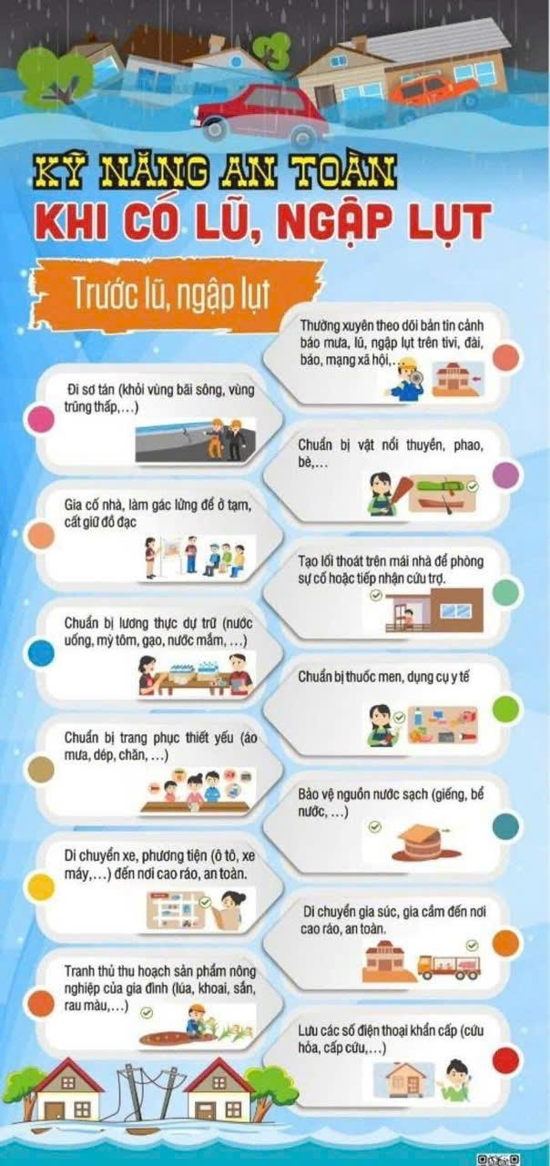 Cảnh báo mưa lớn do ảnh hưởng cơn bão số 3