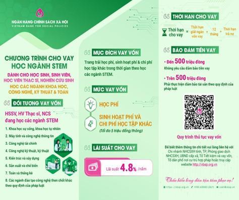 Phòng giao dịch Ngân hàng Chính sách xã hội Hà Nam triển khai Quyết định 29/2025/QĐ-TTg về tín dụng với HSSV
