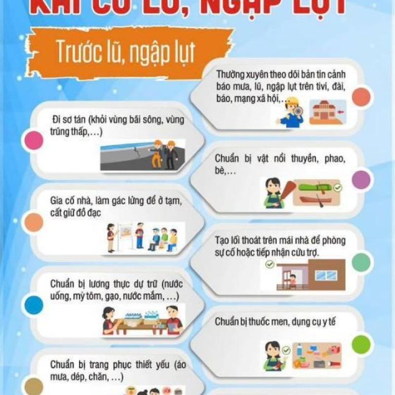 Hướng dẫn kỹ năng an toàn trước và sau bão cho cộng đồng dân cư