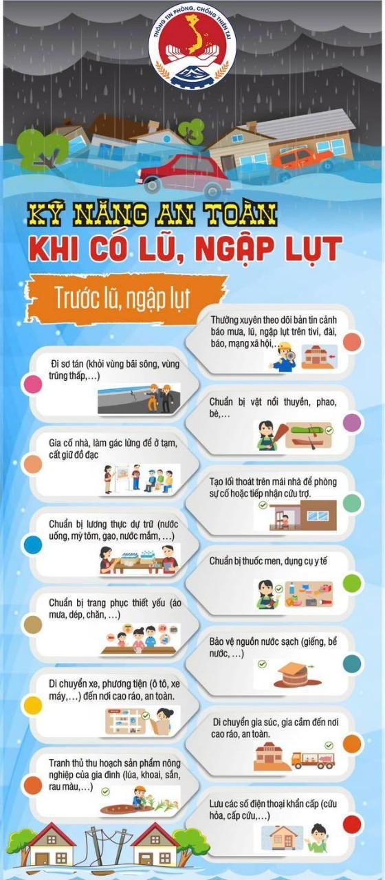 Hướng dẫn kỹ năng an toàn trước và sau bão cho cộng đồng dân cư