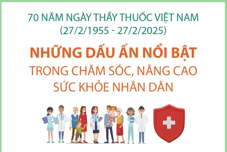 Những dấu ấn nổi bật trong chăm sóc, nâng cao sức khỏe nhân dân