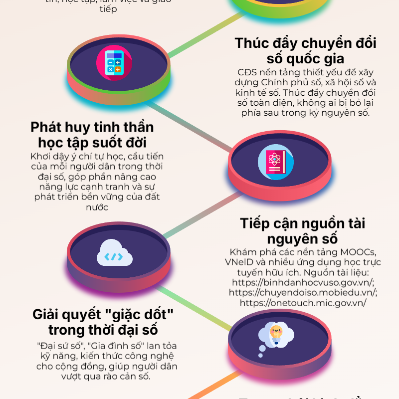 Phong trào "Bình dân học vụ số"