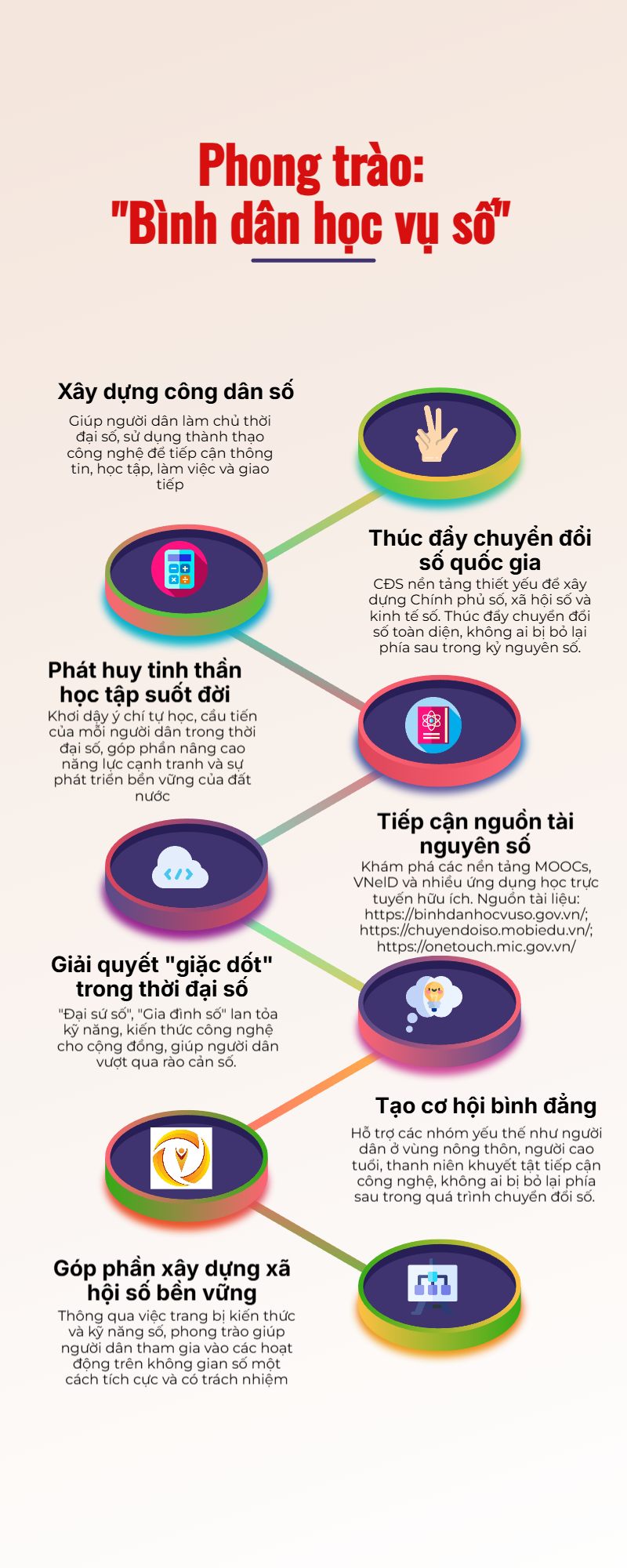 Phong trào "Bình dân học vụ số"