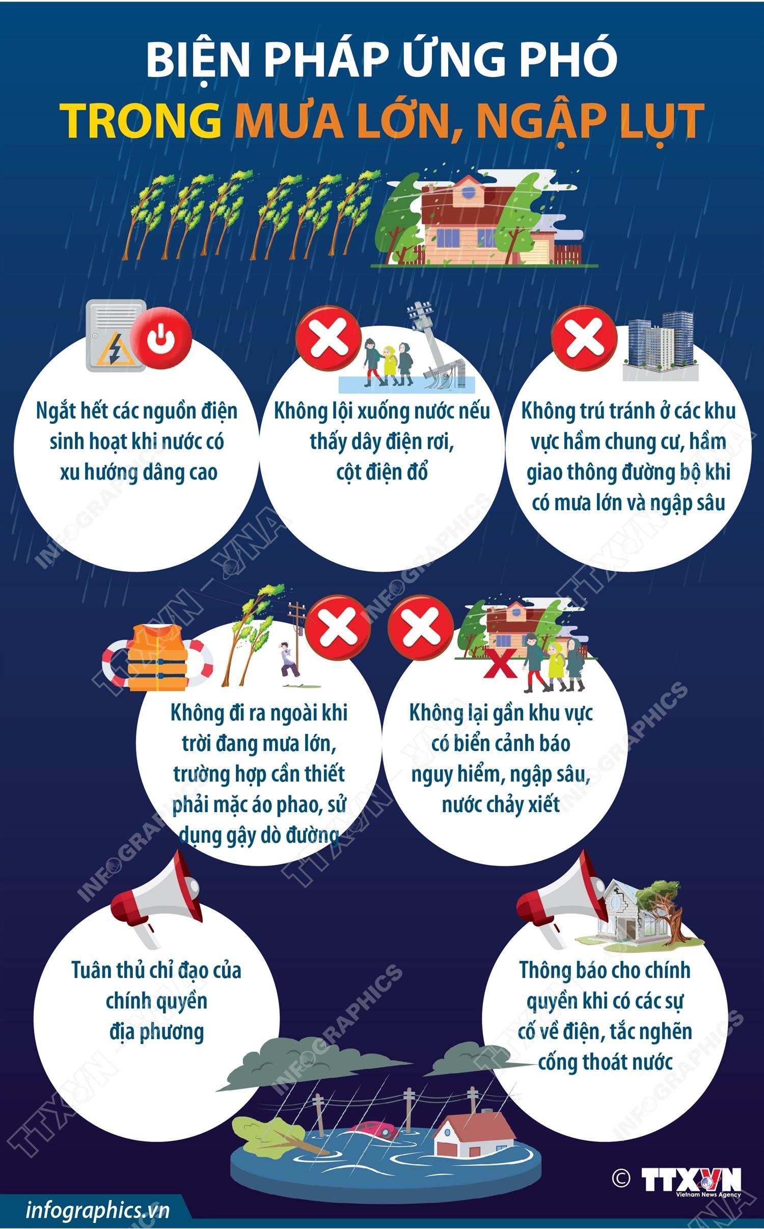 2025-9-28-vn-bien-phap-mua-lu-ngoc-ngoc-copy.jpg