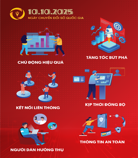 TÂN THANH: HƯỞNG ỨNG NGÀY CHUYỂN ĐỔI SỐ QUỐC GIA (10/10) NĂM 2025