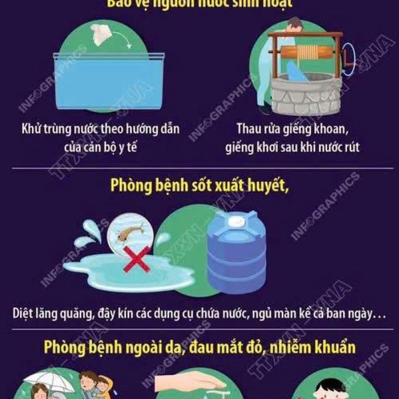 Một số lưu ý phòng bệnh hiệu quả trong mùa mưa lũ