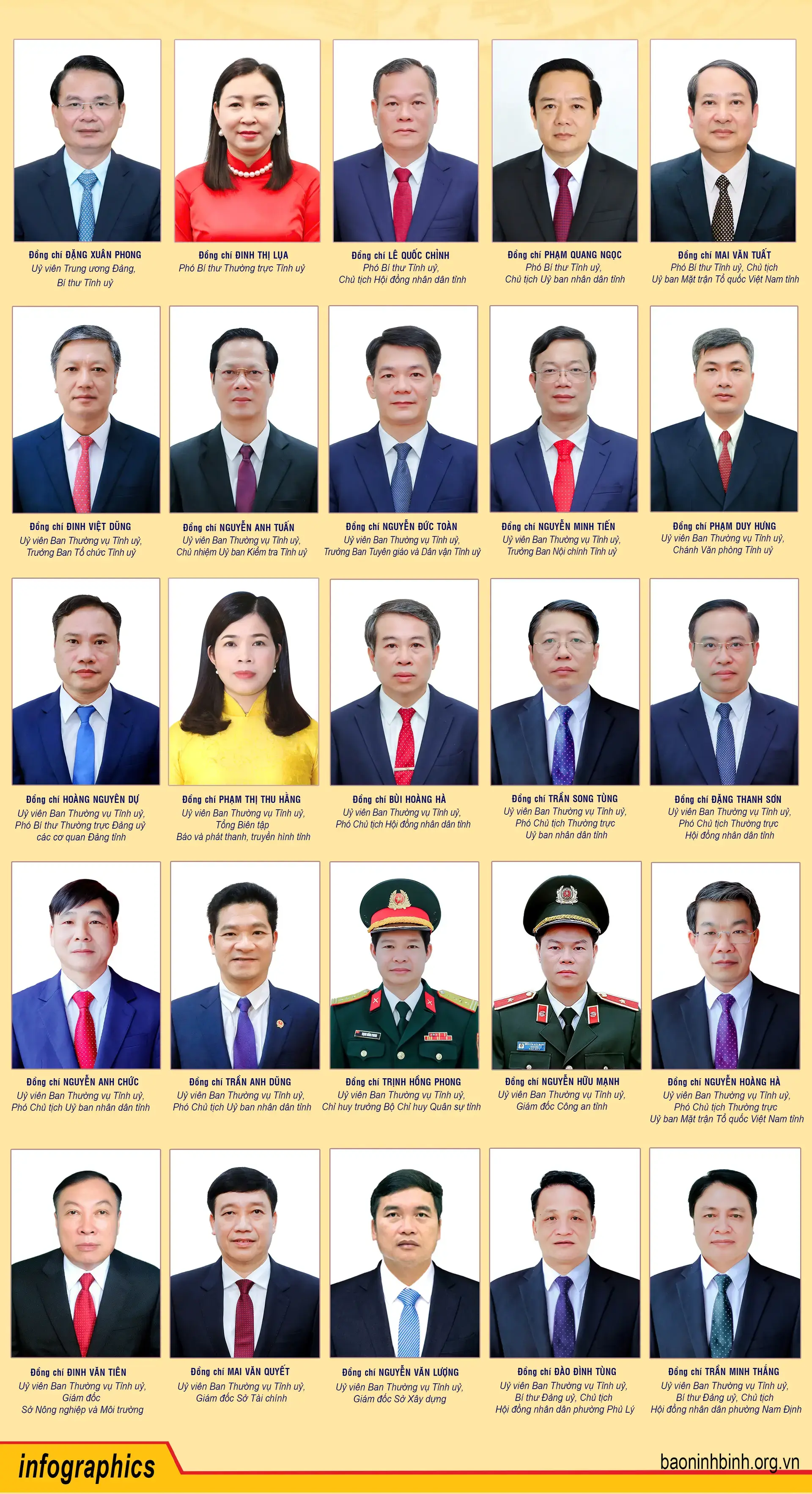 danh-sach-ban-thuong-vu-tinh-uy-ninh-binh-nhiem-ky-2025-2030-a363
