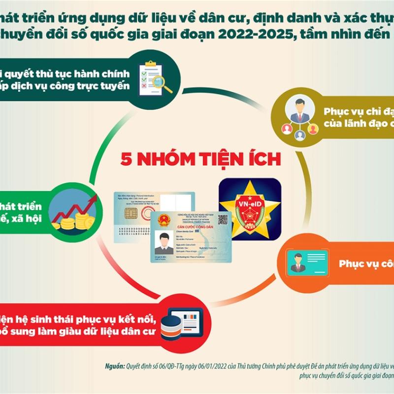 UBND xã Yên Thắng triển khai có hiệu quả chính quyền số, chuyển đổi số, đảm bảo an toàn thông tin mạng và Đề án 06 của Chính phủ.