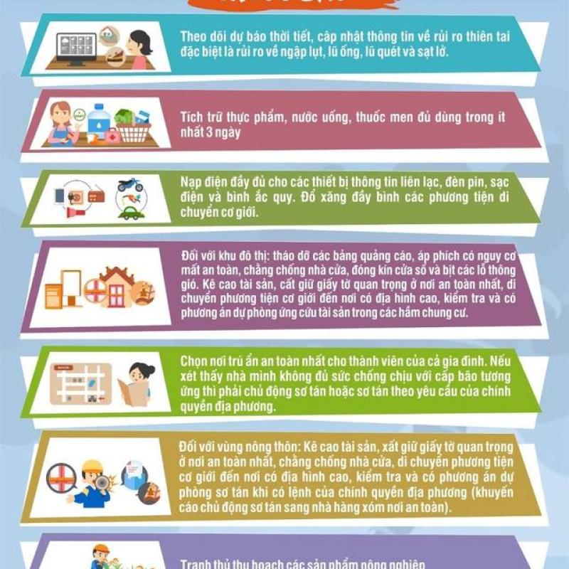 XÃ VẠN THẮNG CHỦ ĐỘNG TRIỂN KHAI PHƯƠNG ÁN ỨNG PHÓ VỚI BÃO SỐ 11 (MATMO)