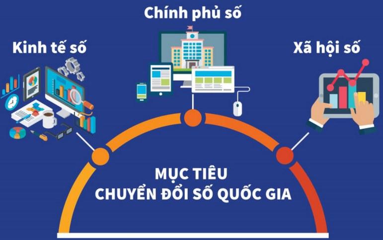 chuyen-doi-so-trong-cac-co-quan-cong-quyen-nha-nuoc-1.jpg