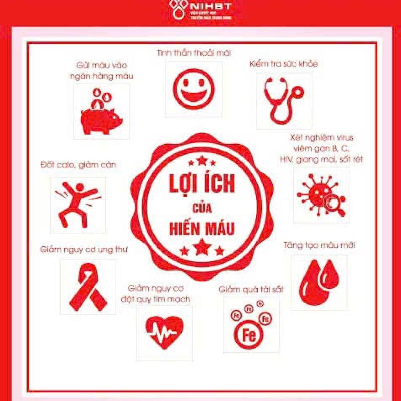 Xuân Trường tích cực tuyên truyền, vận động hiến máu tình nguyện